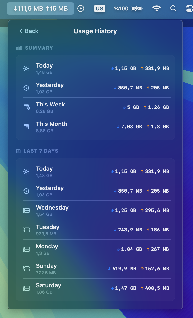 DataDrain — Usage history with daily, weekly, and monthly stats